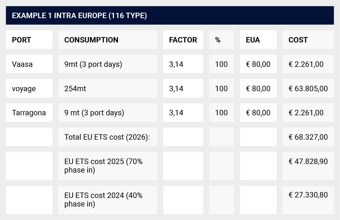 Sustainability, EU ETS