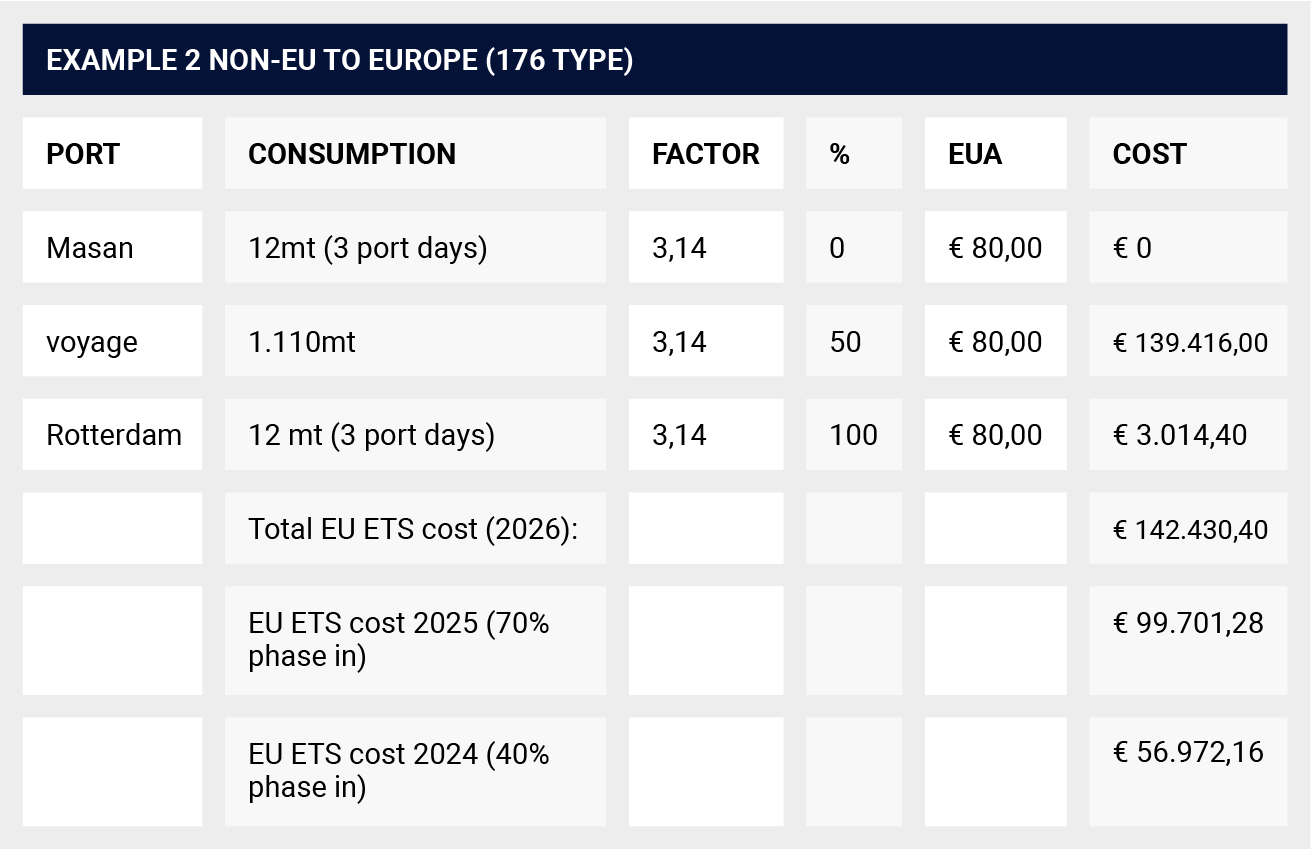 Sustainability, EU ETS